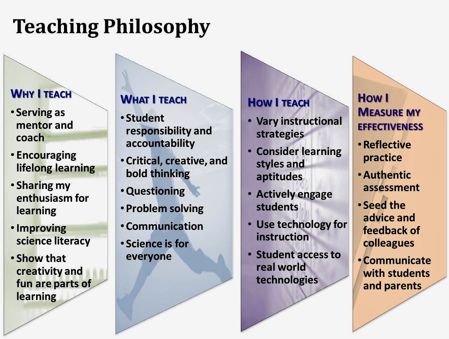 Educational Sample Of Philosophy Teaching